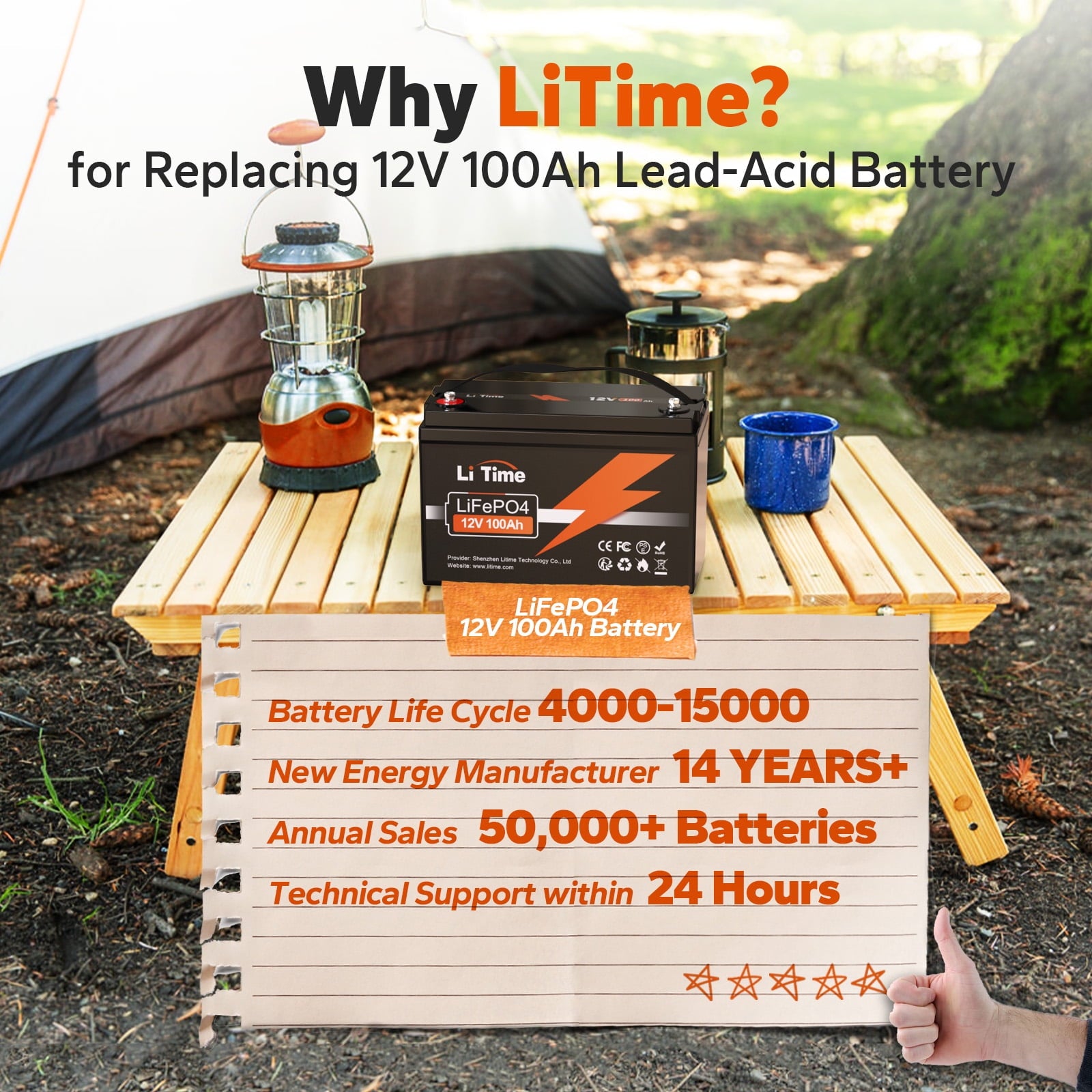 LiTime 12V 100Ah Lithium LiFePO4 Battery 4000-15000 Cycles for RV, Backup Power, Solar