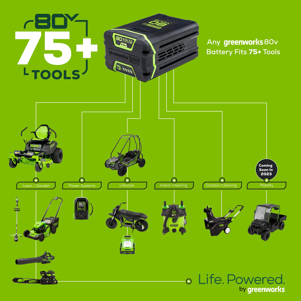 Greenworks 80V 21" Self Propelled Mower 5Ah Battery & Charger 2502402NV