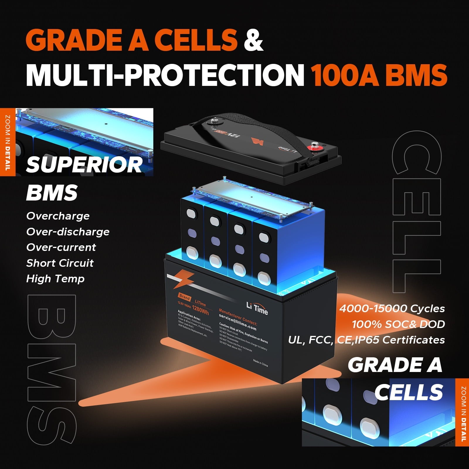 LiTime 12V 100Ah Lithium LiFePO4 Battery 4000-15000 Cycles for RV, Backup Power, Solar