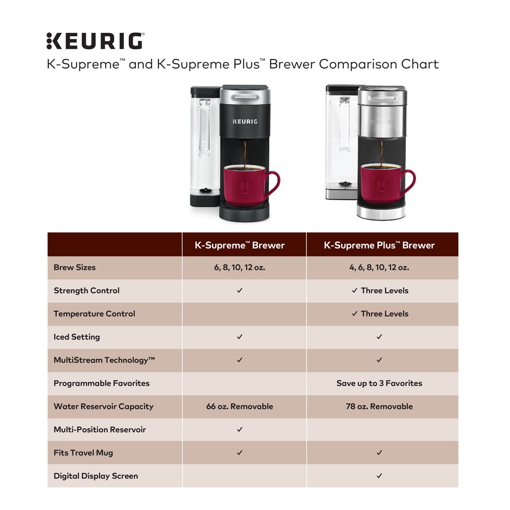 Keurig K-Supreme Single-Serve K-Cup Pod Coffee Maker, Black