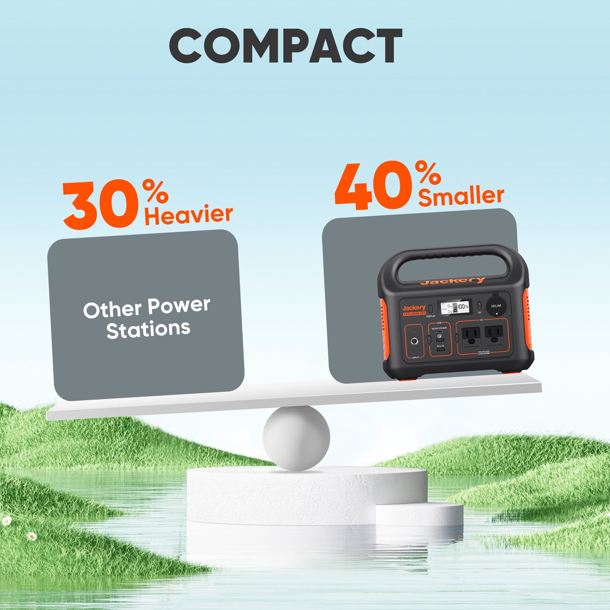 Jackery Portable Power Station, 293Wh Lithium Battery, 110V/300W AC