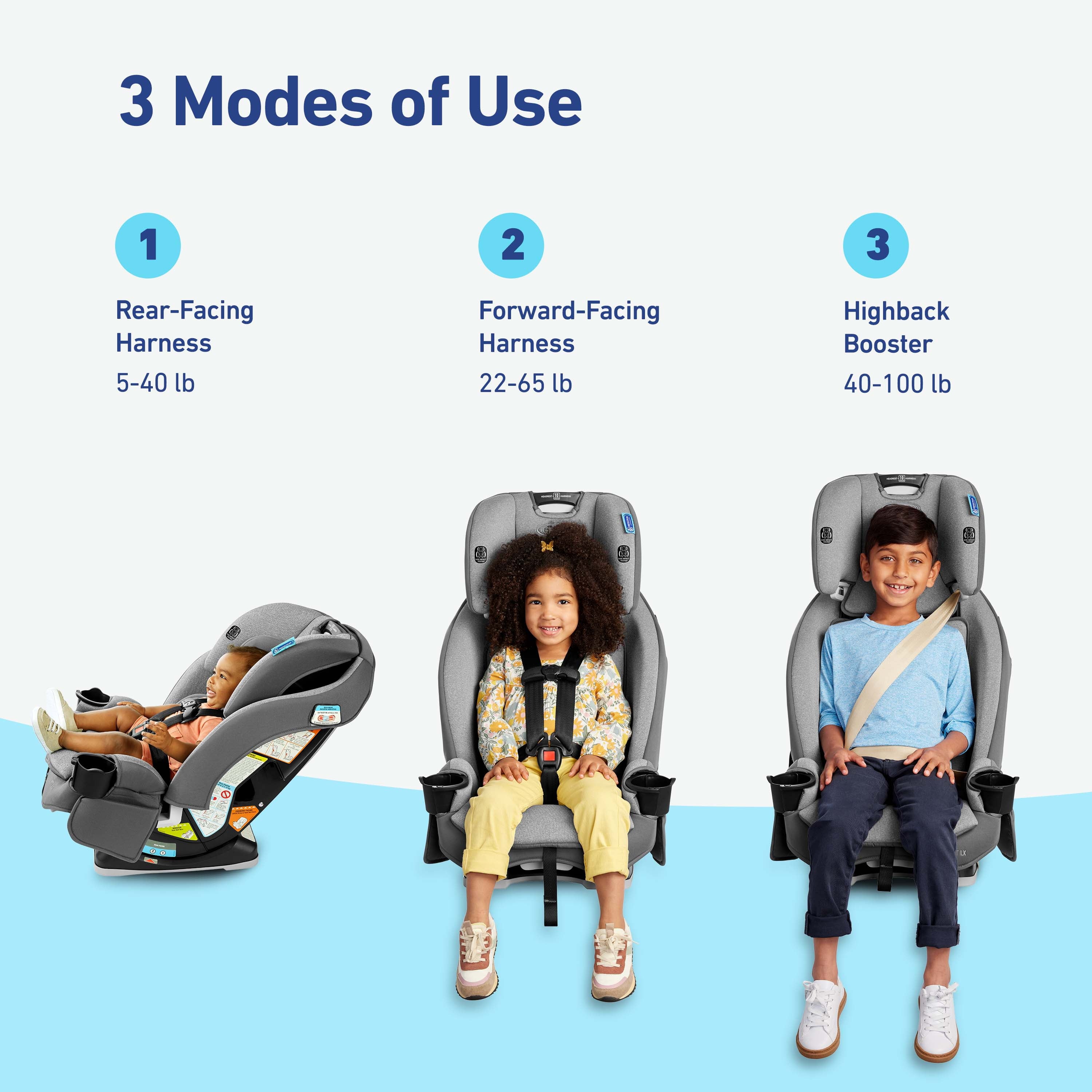 Graco® SlimFit® LX 3-in-1 Convertible Car Seat, Shaw