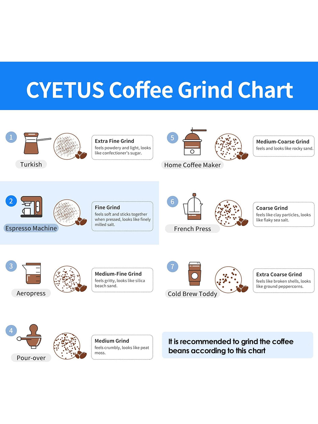 Cyetus All in One Espresso Machine for Home Barista with Coffee Grinder and Milk Steam Wand for Espresso, Cappuccino, and Latte