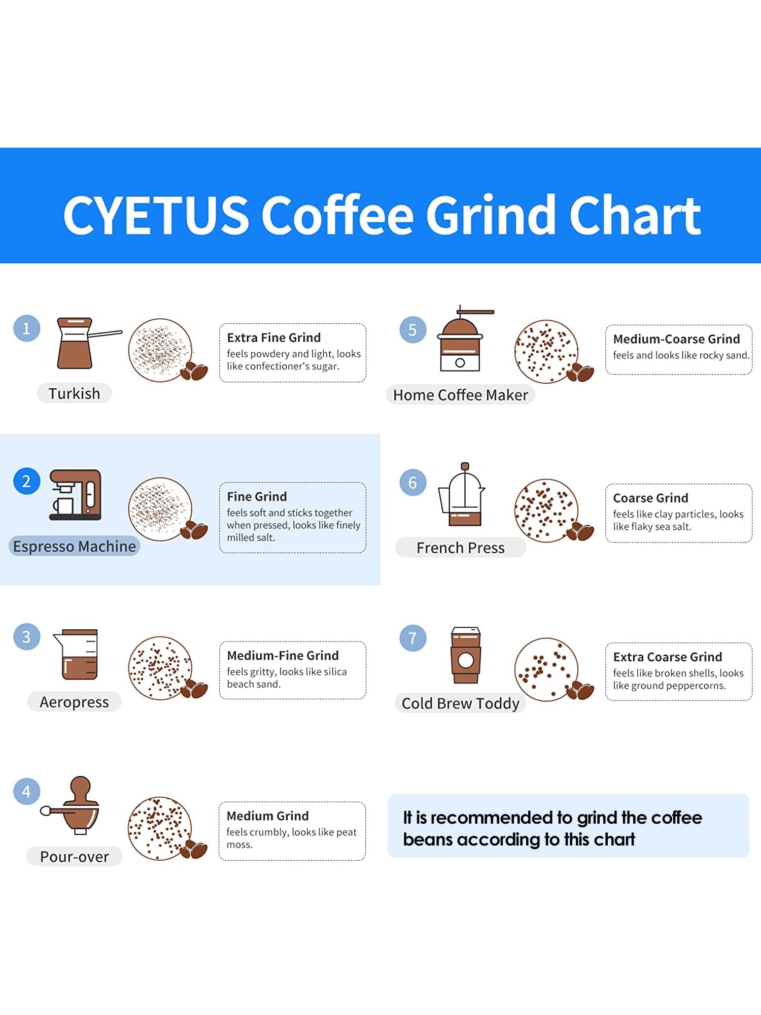 Cyetus All in One Espresso Machine for Home Barista with Coffee Grinder and Milk Steam Wand for Espresso, Cappuccino, and Latte