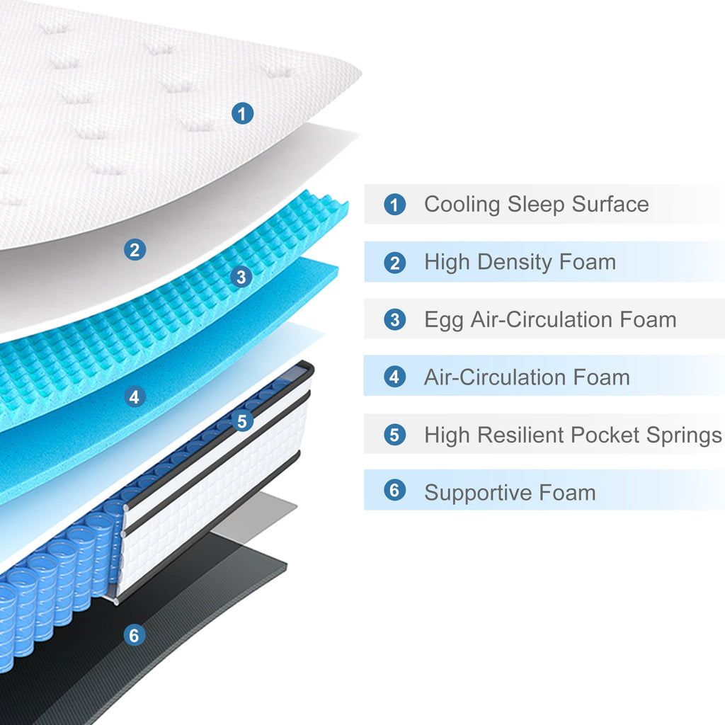 Queen Mattress, Madinog 12" Hybrid Mattress,Innerspring and Gel Memory Foam