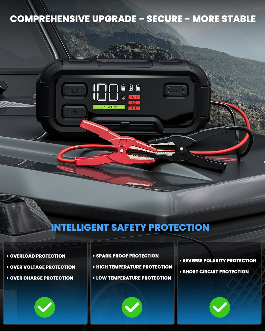 HOPCREW 6000A Battery Jump Starter, 32000mAh Car Battery Jump Starter with LED Display for All Gas or  12L Diesel, 12V Jump Box with Battery Booster with Built-in LED Light