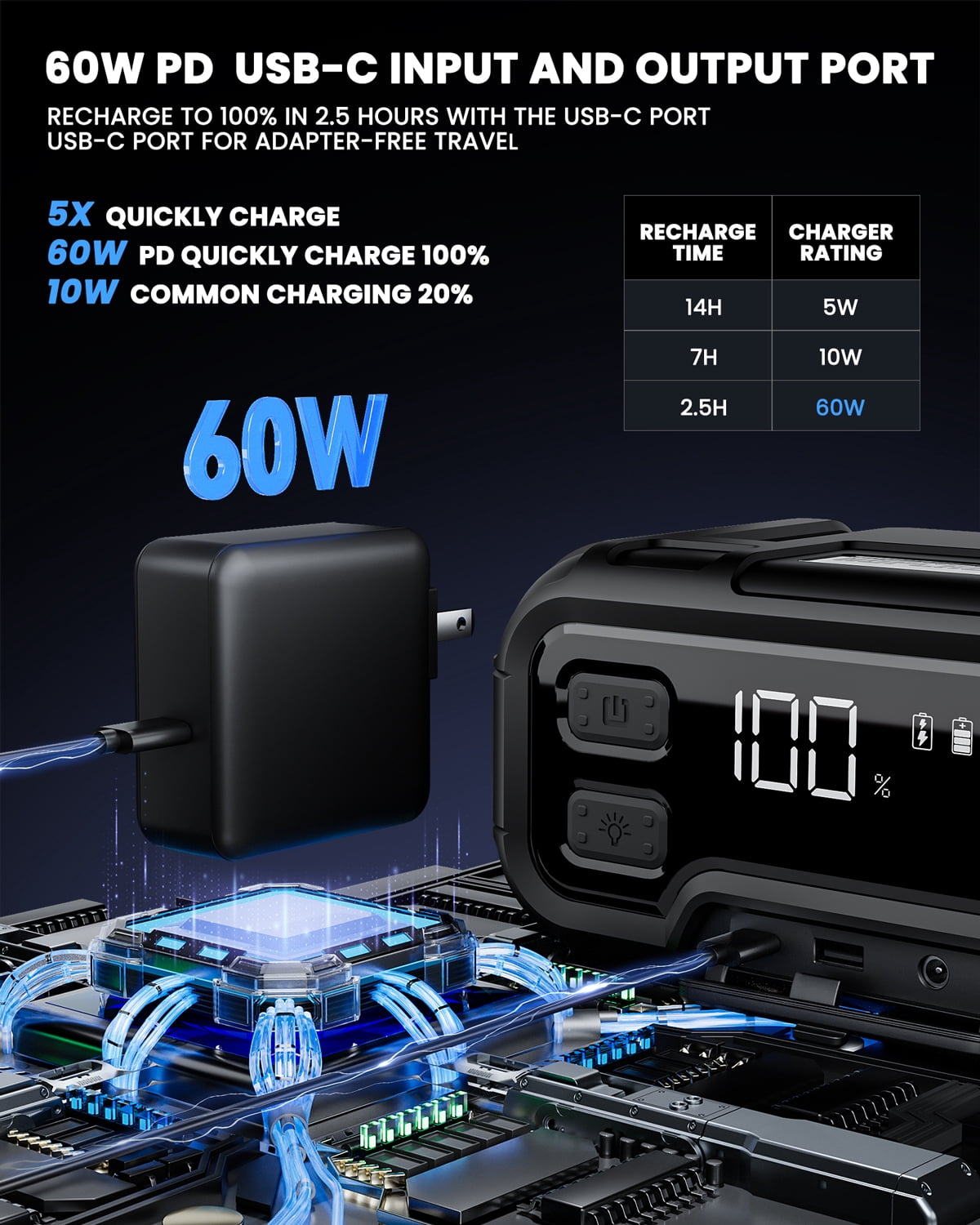 HOPCREW 6000A Battery Jump Starter, 32000mAh Car Battery Jump Starter with LED Display for All Gas or  12L Diesel, 12V Jump Box with Battery Booster with Built-in LED Light