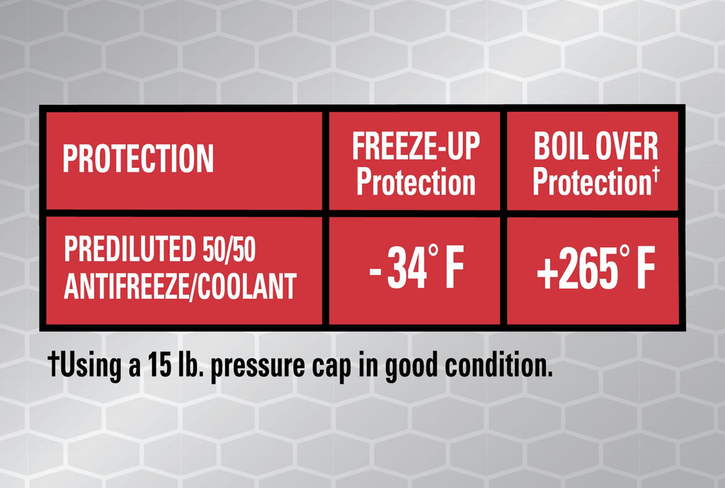 Super Tech OE Red Antifreeze Prediluted 50/50