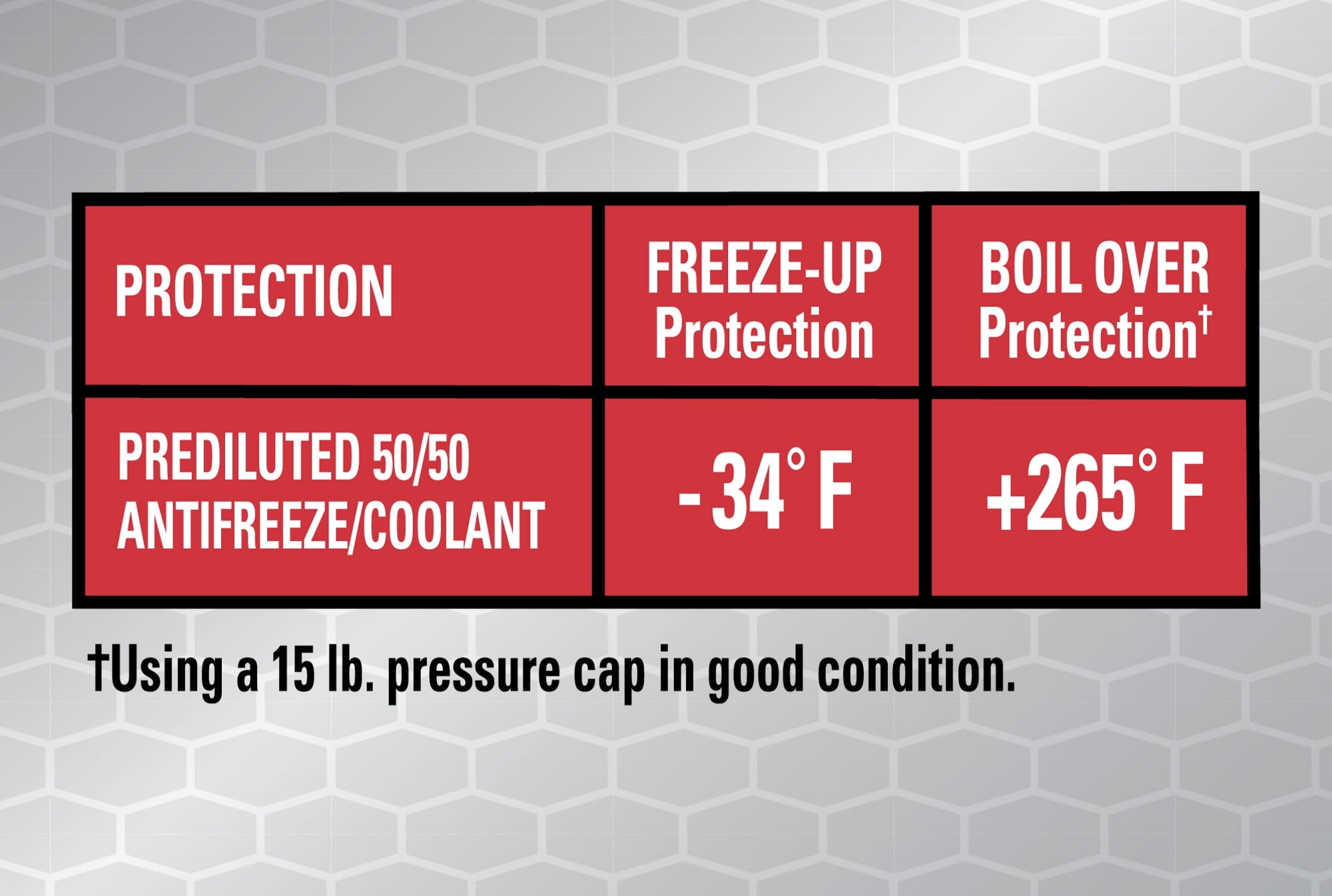 Super Tech OE Red Antifreeze Prediluted 50/50