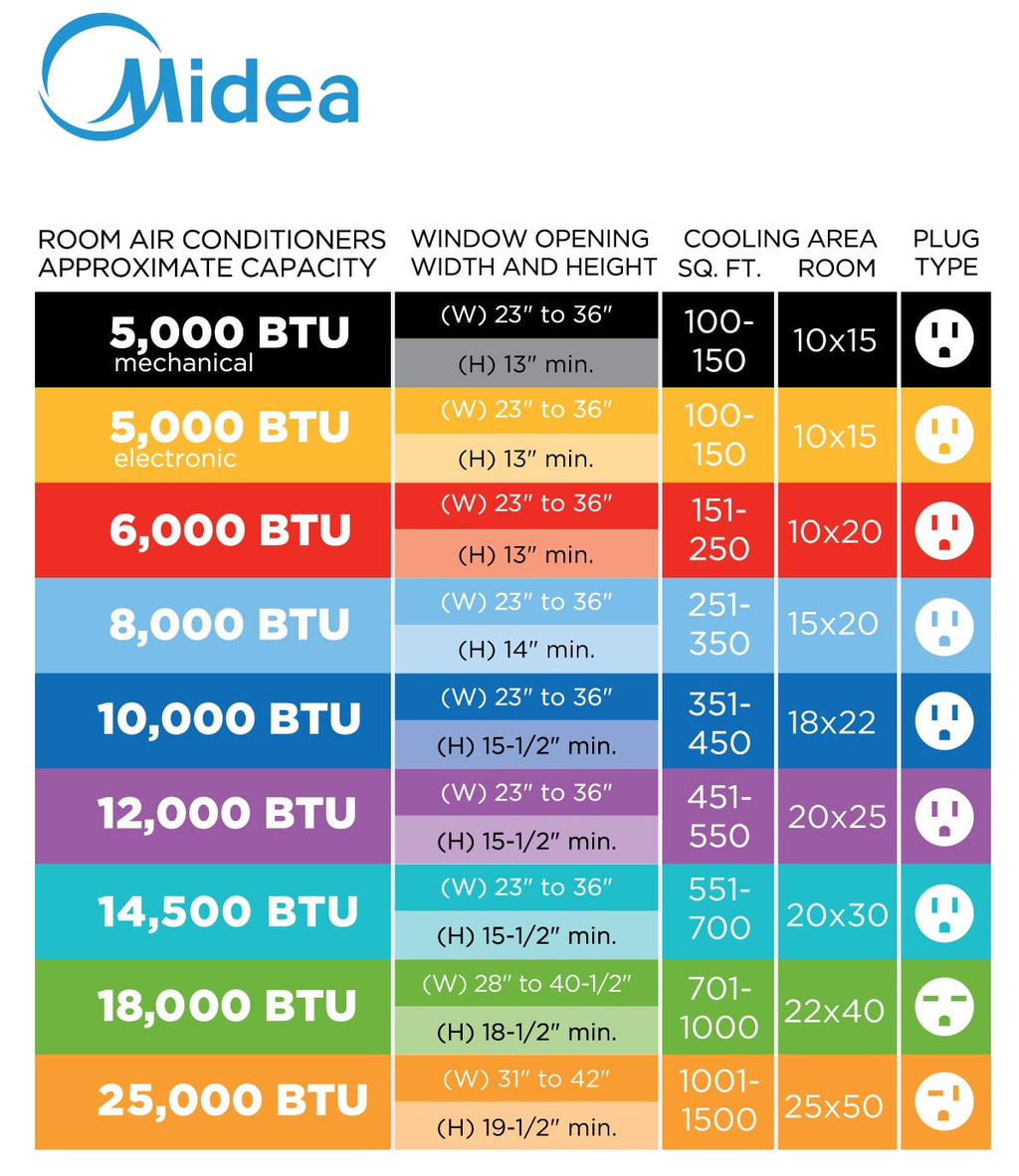 Midea 5,000 BTU 115V Mechanical Window Air Conditioner, MAW05M1WWT