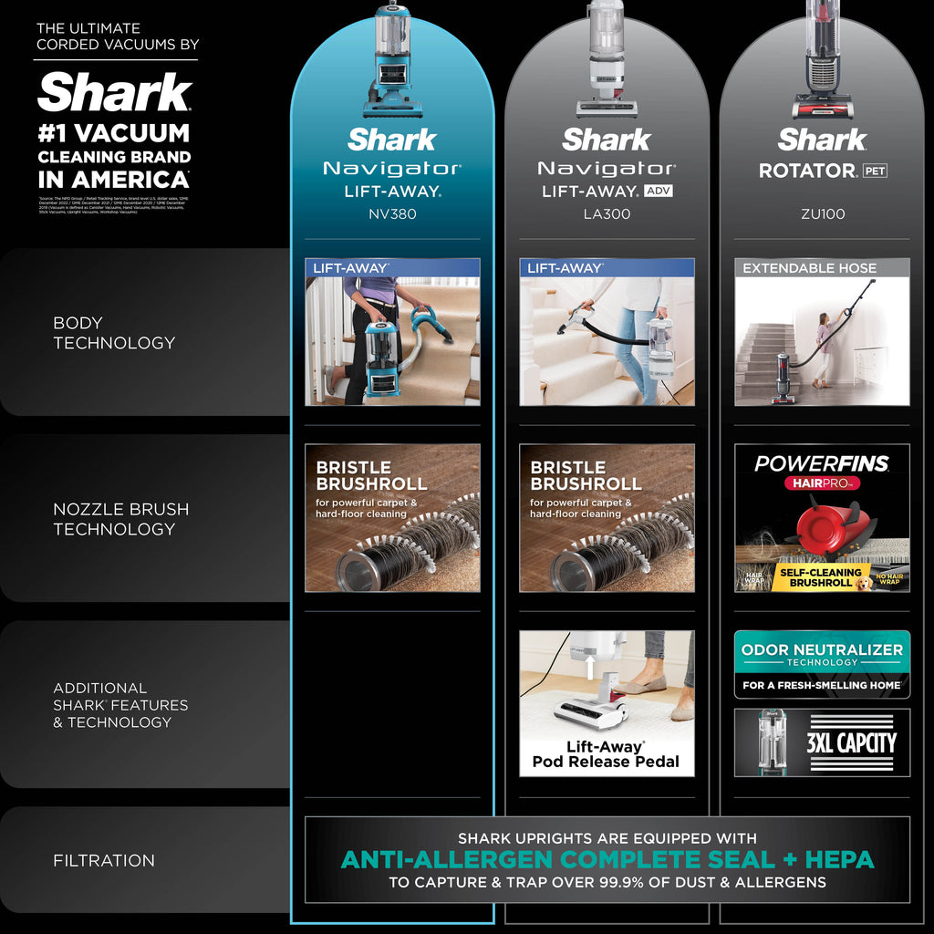 Shark Navigator Lift-Away Upright Vacuum, NV380