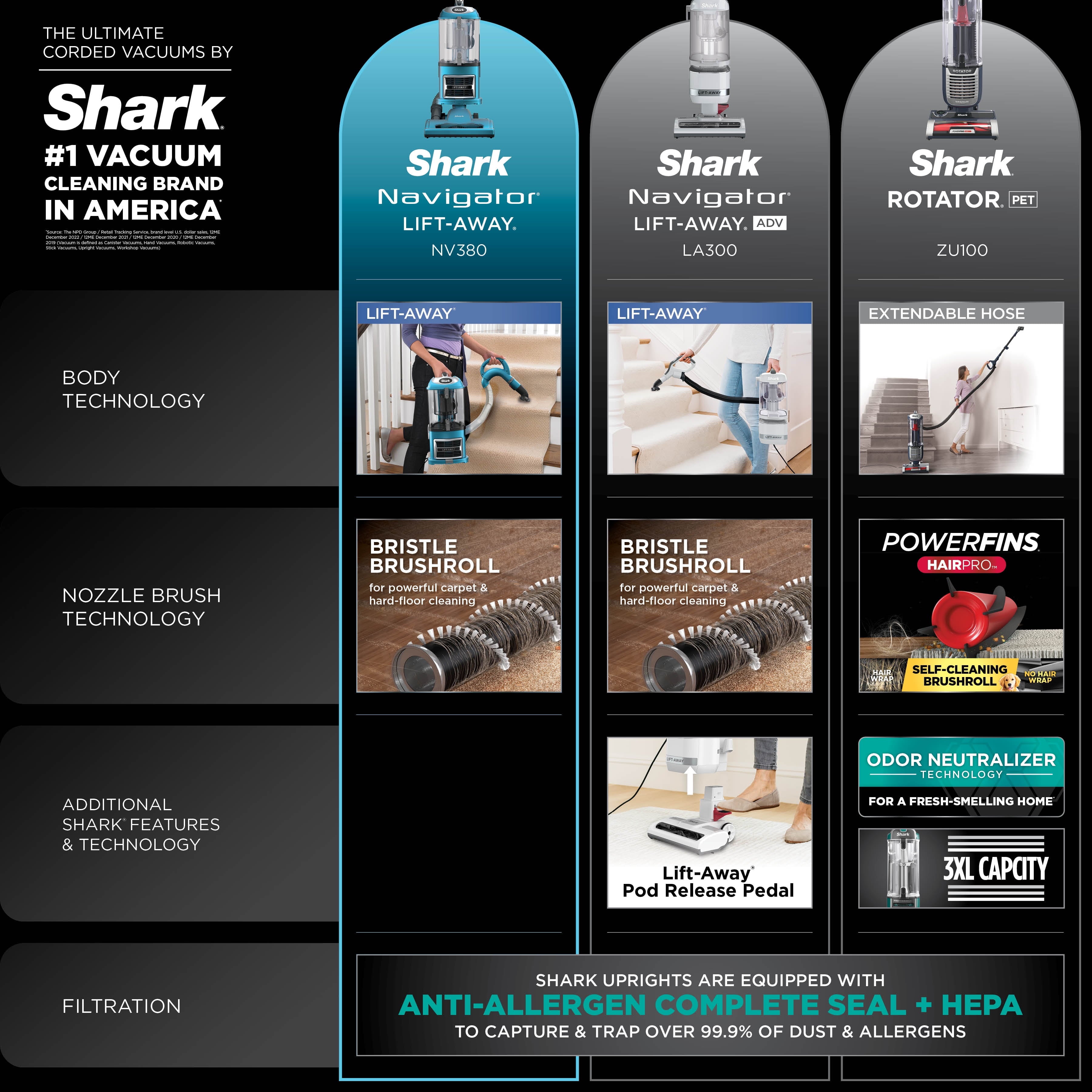 Shark Navigator Lift-Away Upright Vacuum, NV380