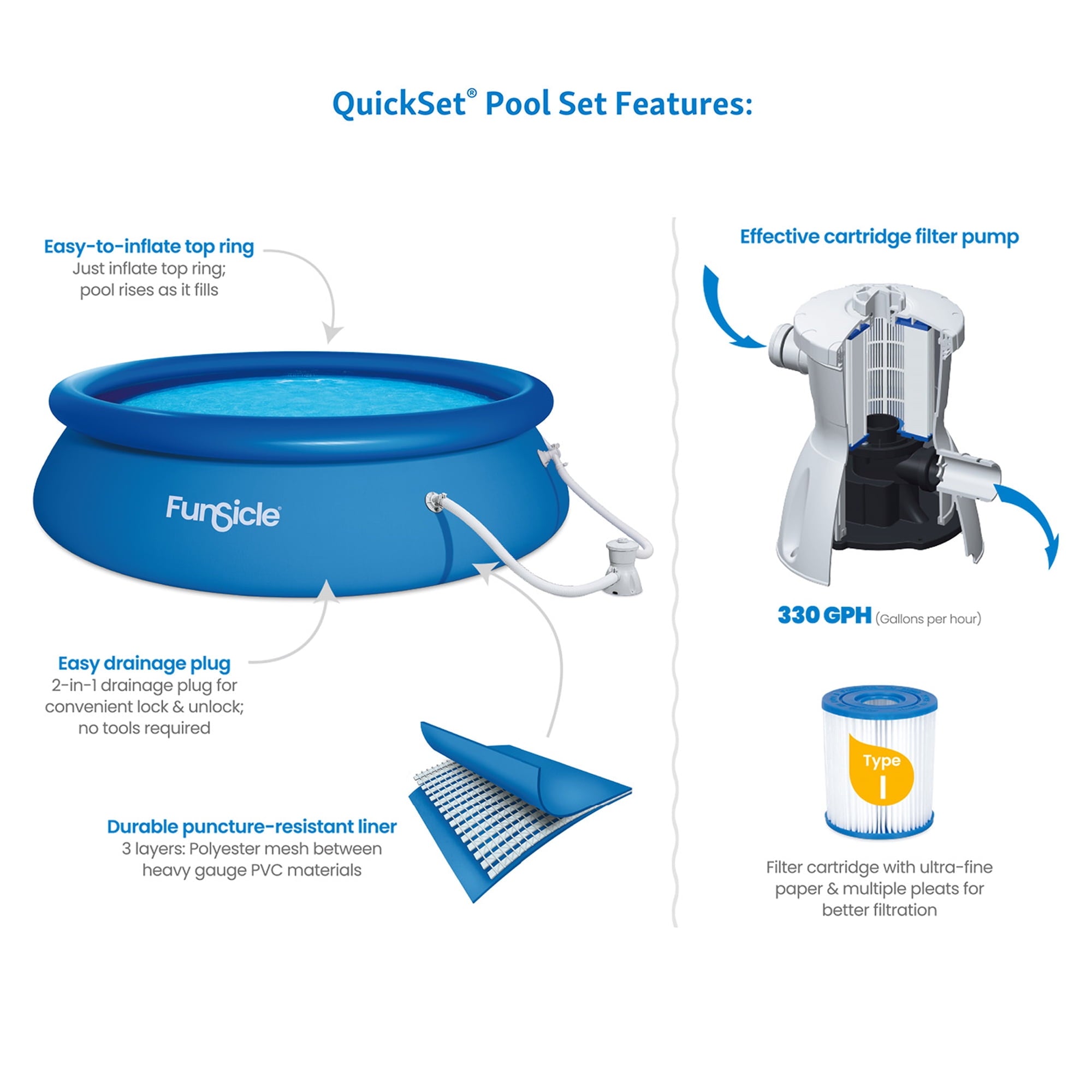 Funsicle 15' x 36" QuickSet Inflatable Ring Top Outdoor Pool w/Pump