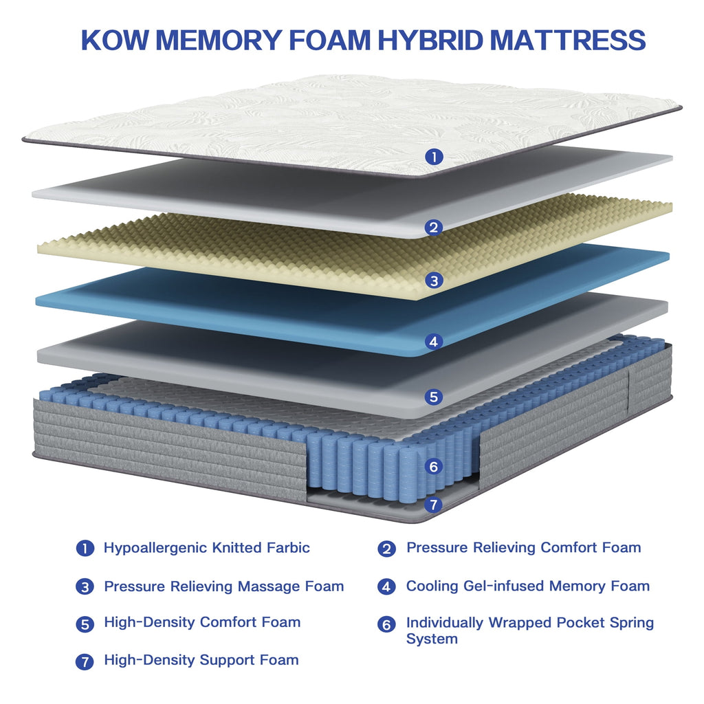 KOW Hybrid Mattress 12" Full Size Gel Memory Foam Pocket Spring Mattress in a Box Medium Firm Adult