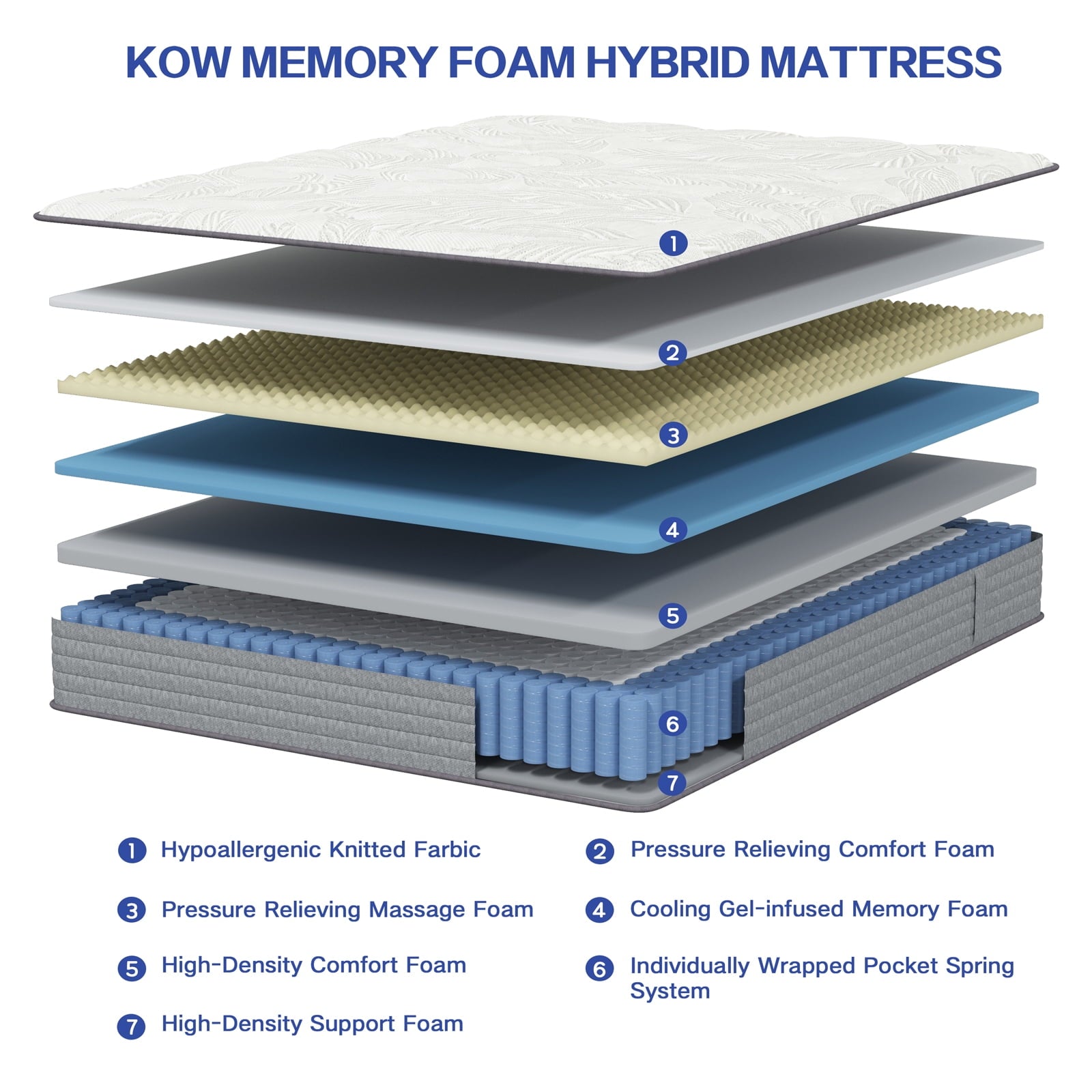 KOW Hybrid Mattress 12" Full Size Gel Memory Foam Pocket Spring Mattress in a Box Medium Firm Adult