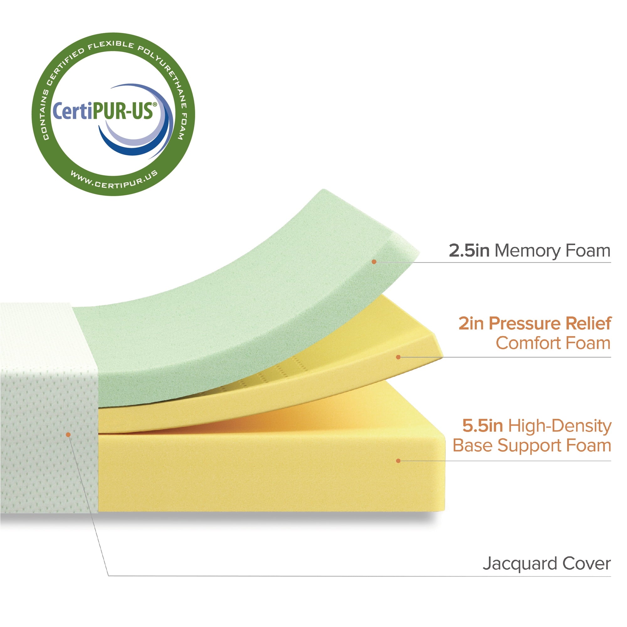 Zinus 10" Green Tea Memory Foam Mattress, Full