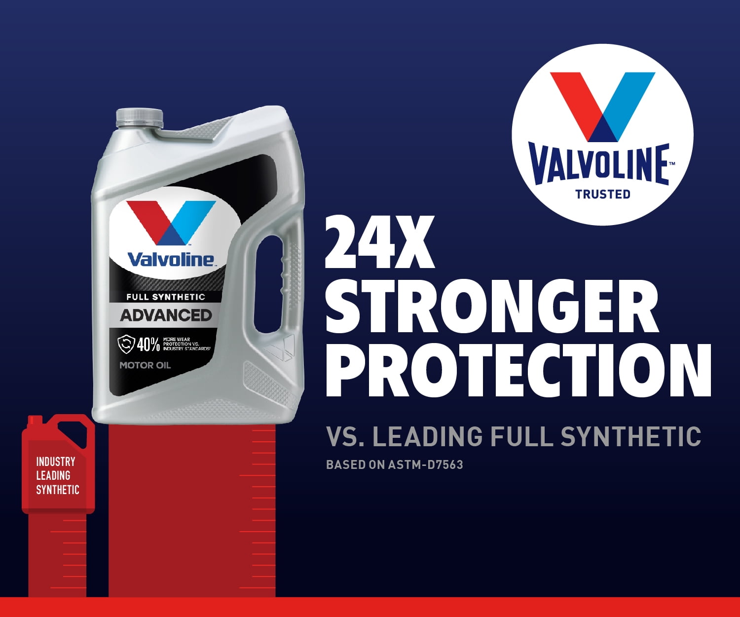 Valvoline Advanced Full Synthetic 0W-20 Motor Oil 5 QT