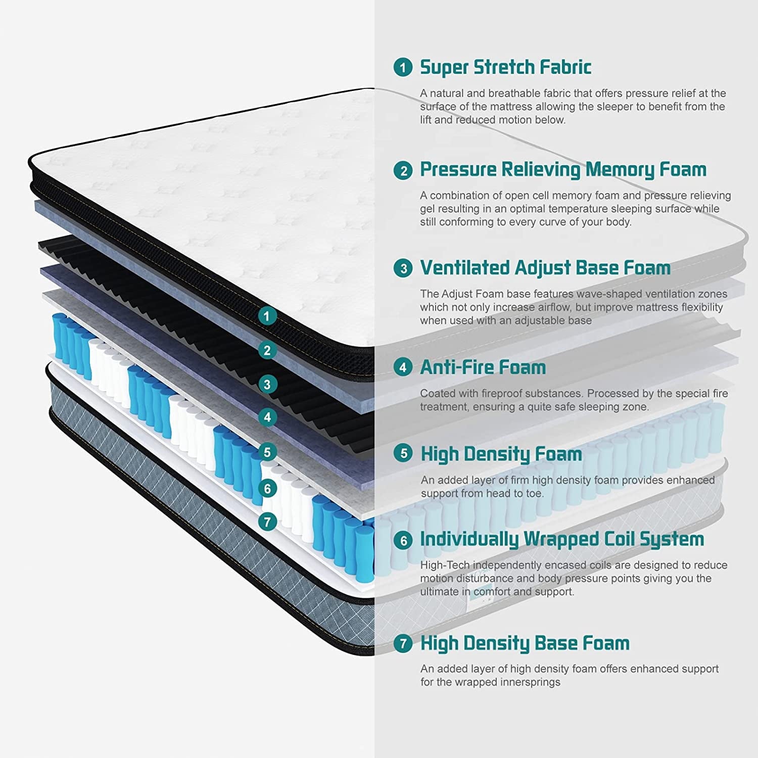 Crystli 10" Queen Size Pocket Innerspring Memory Foam Hybrid Mattress in a Box