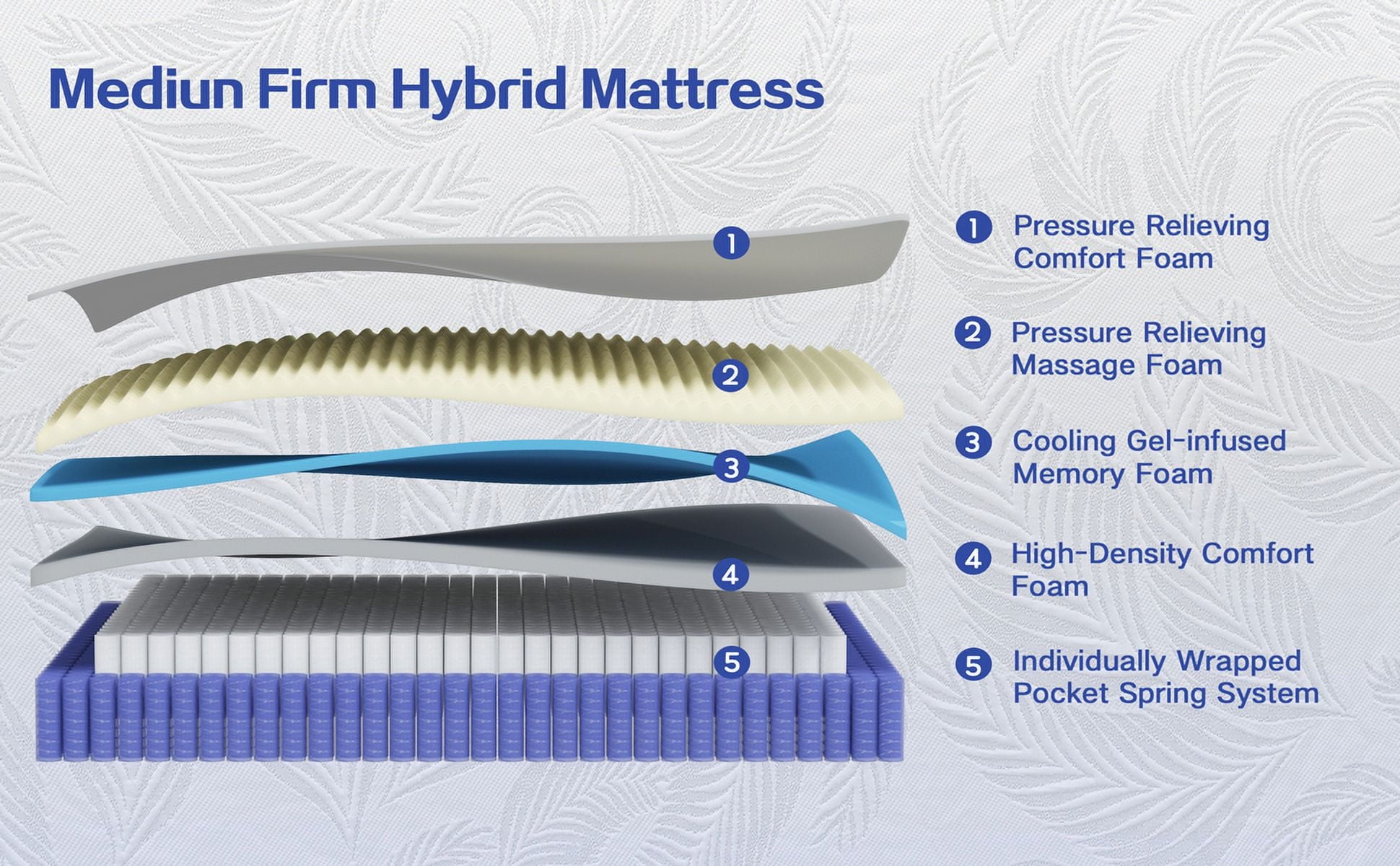 KOW Hybrid Mattress 12" Full Size Gel Memory Foam Pocket Spring Mattress in a Box Medium Firm Adult