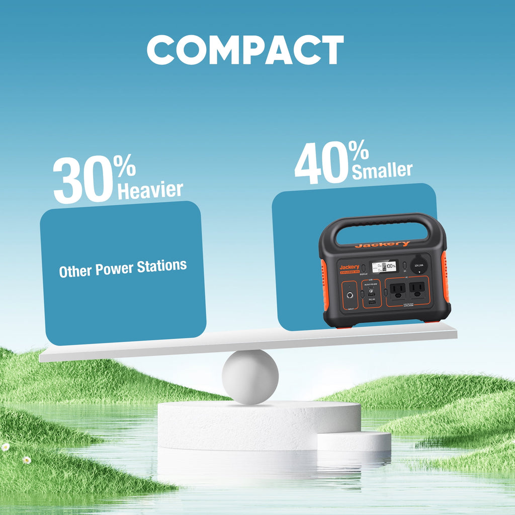 Jackery Portable Power Station, 293Wh Lithium Battery, 110V/300W AC