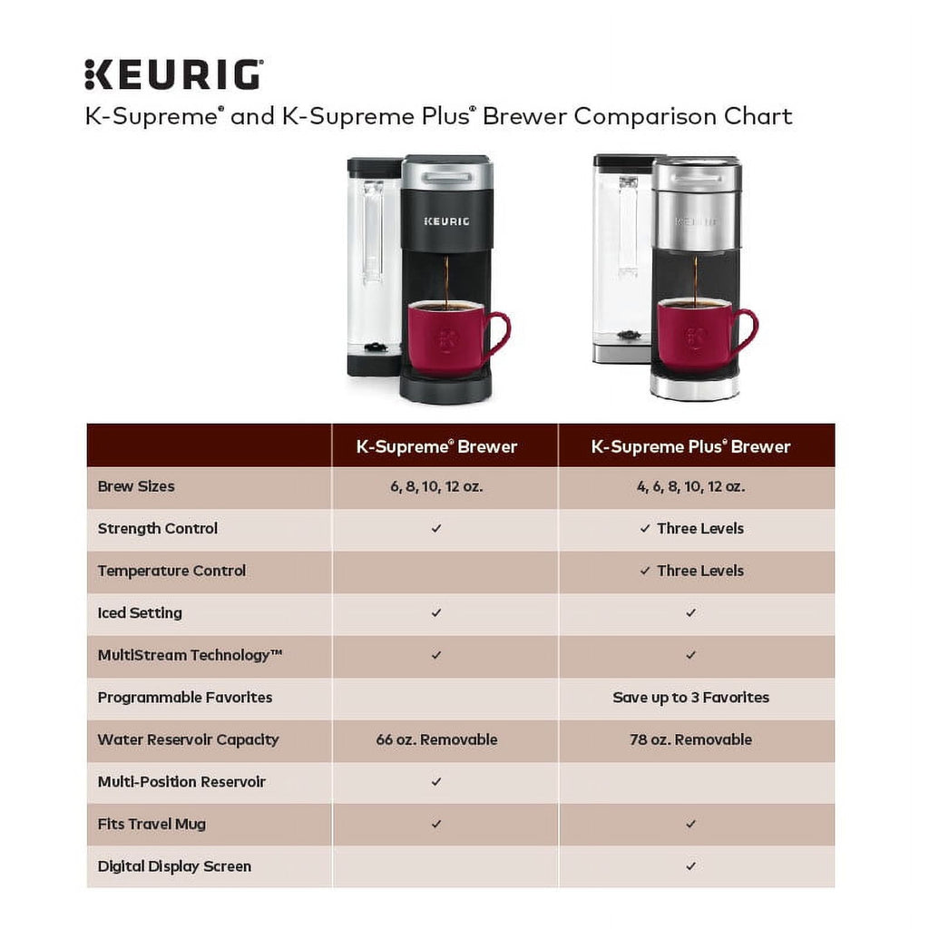 Keurig K-Supreme Single-Serve K-Cup Pod Coffee Maker, Black