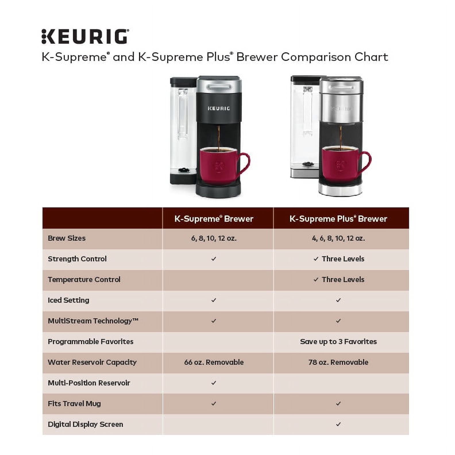 Keurig K-Supreme Single-Serve K-Cup Pod Coffee Maker, Black