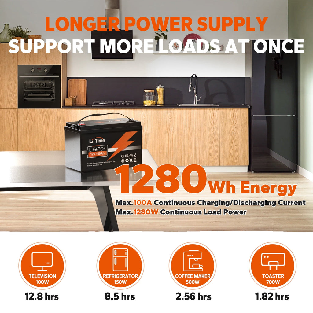 LiTime 12V 100Ah Lithium LiFePO4 Battery 4000-15000 Cycles for RV, Backup Power, Solar
