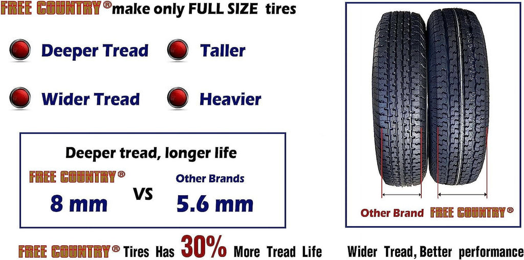 FREE COUNTRY New Premium Trailer Radial Tires ST225/75R15 10 Ply Load Range E w/Featured Side Scuff Guard, Set 4